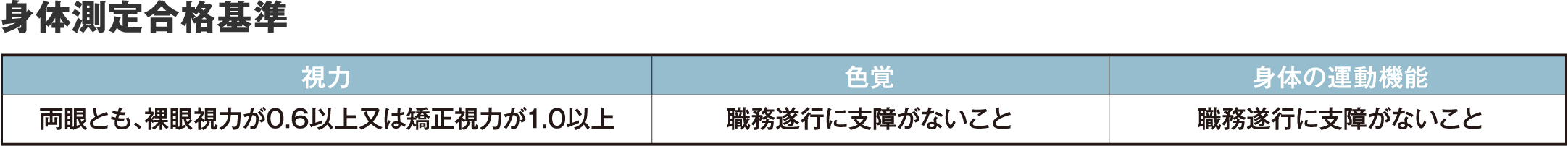 身体測定合格基準