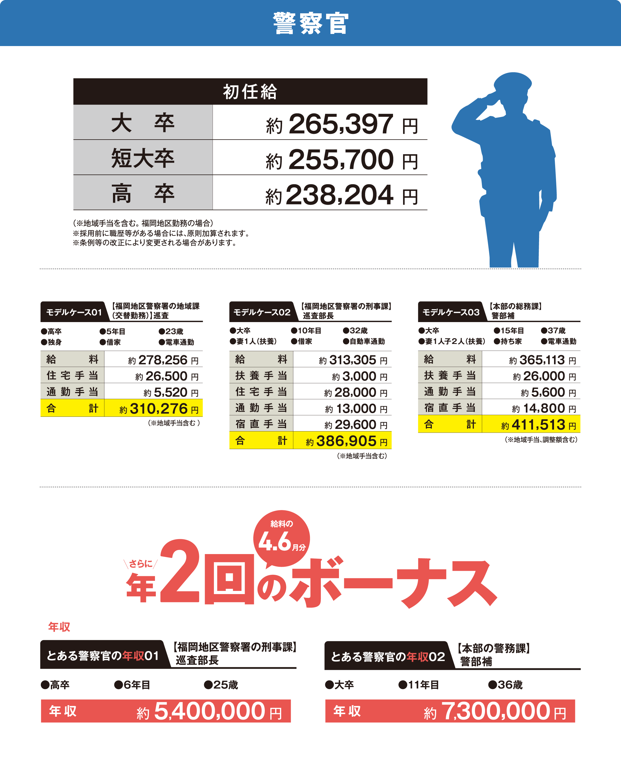 年2回のボーナス