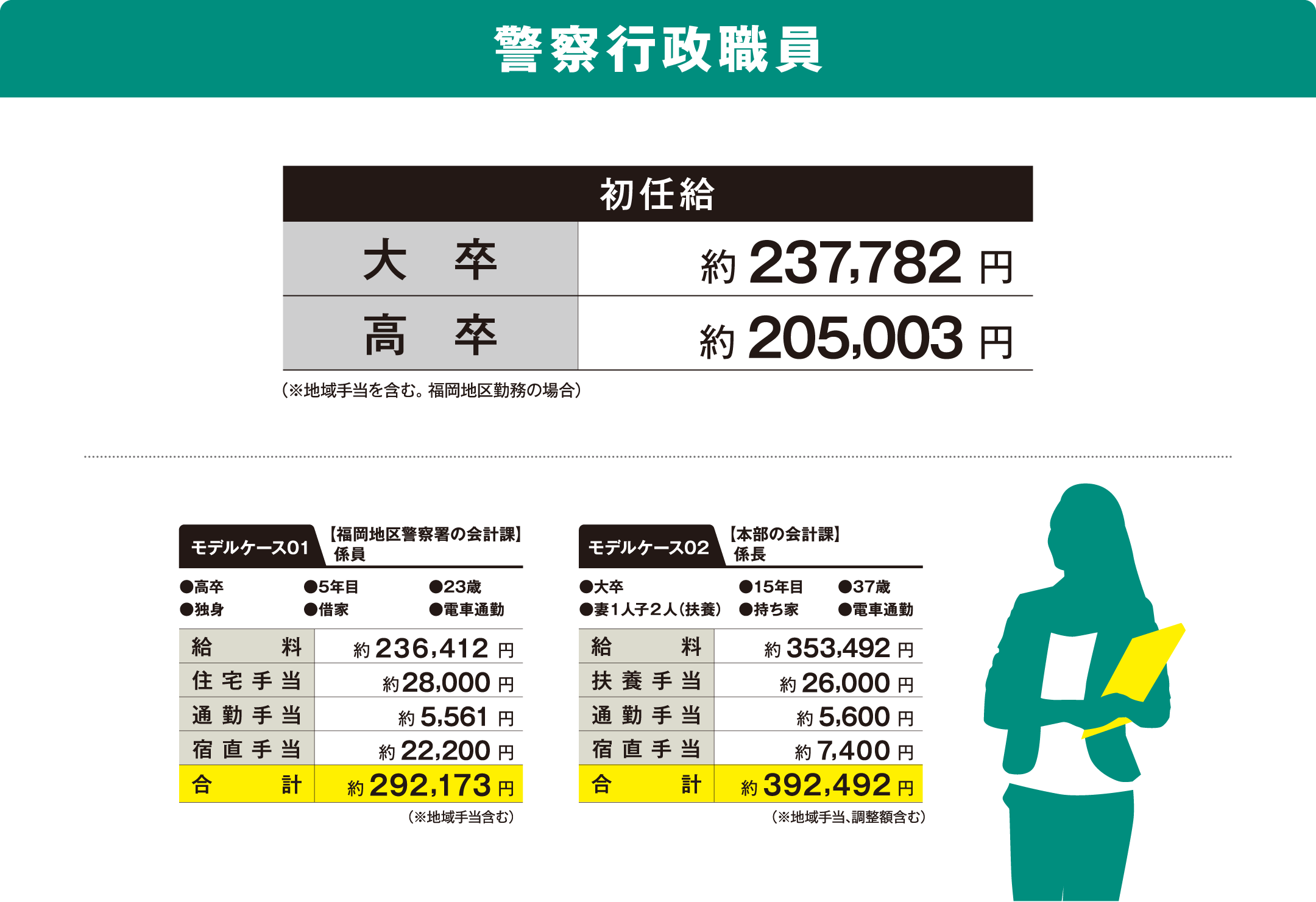 警察行政職員