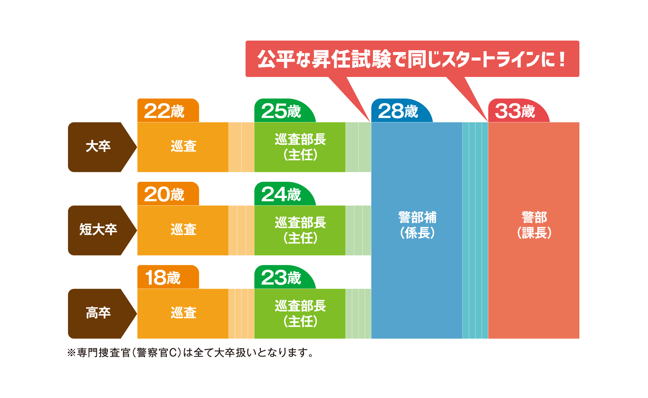 昇任制度