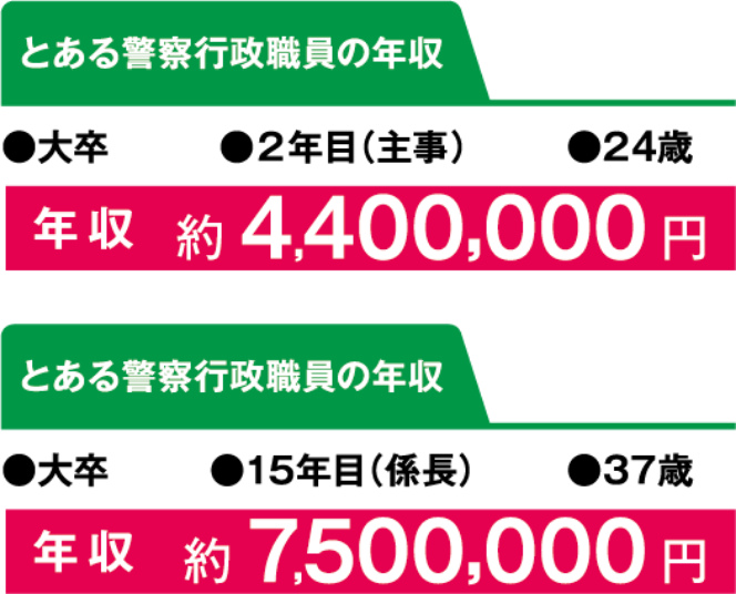とある警察行政職員の年収01